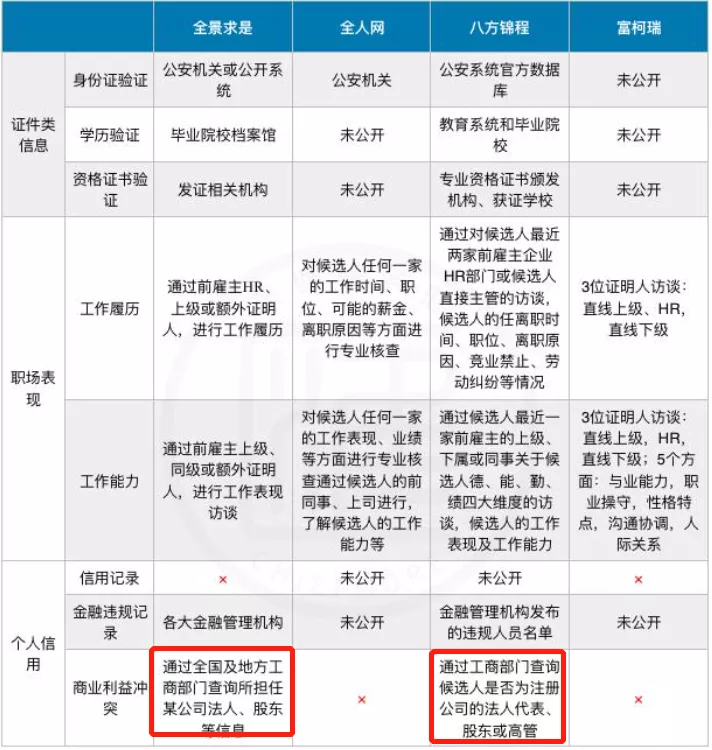 公司法定代表人要不要做？