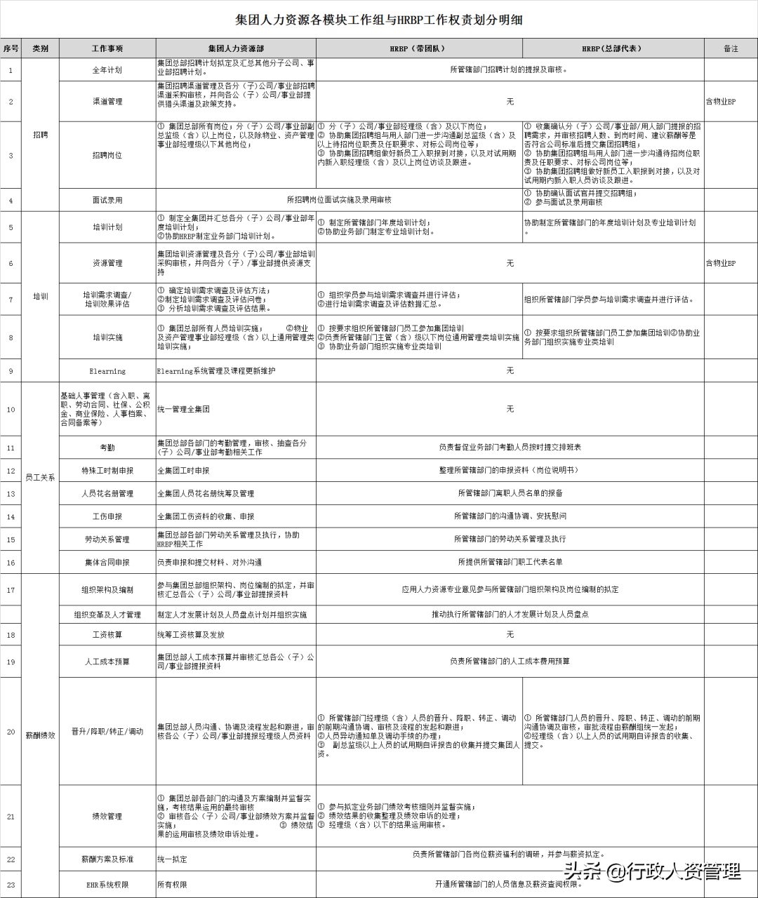 行政审批权限权责一览表