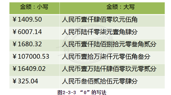 2.3出纳知识：现金支票的填写