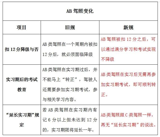 2022年新交规，下月1号起实行，司机们都得注意了
