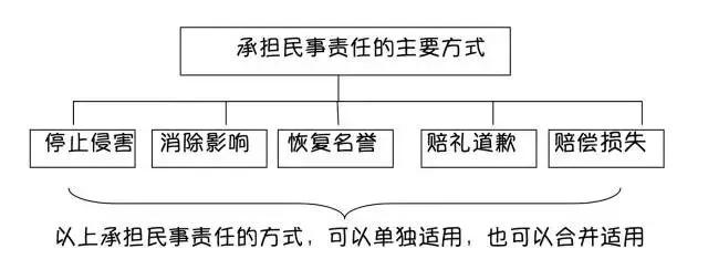 如何辨别谣言，制造和散播谣言会犯哪些罪