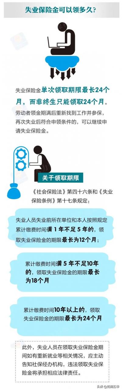 领取失业保险金需要什么条件？主动辞职能领吗？详情→