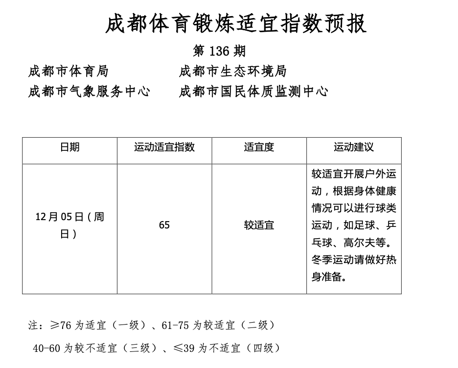晨读成都|注意!成都尾号限行时间有变