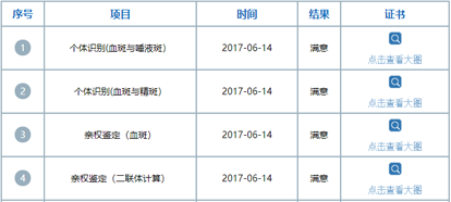 亲权鉴定是什么意思?亲权鉴定和亲子鉴定与DNA鉴定有什么区别