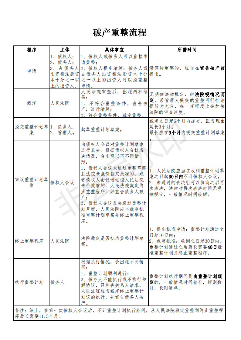 总结！一眼看清企业破产流程