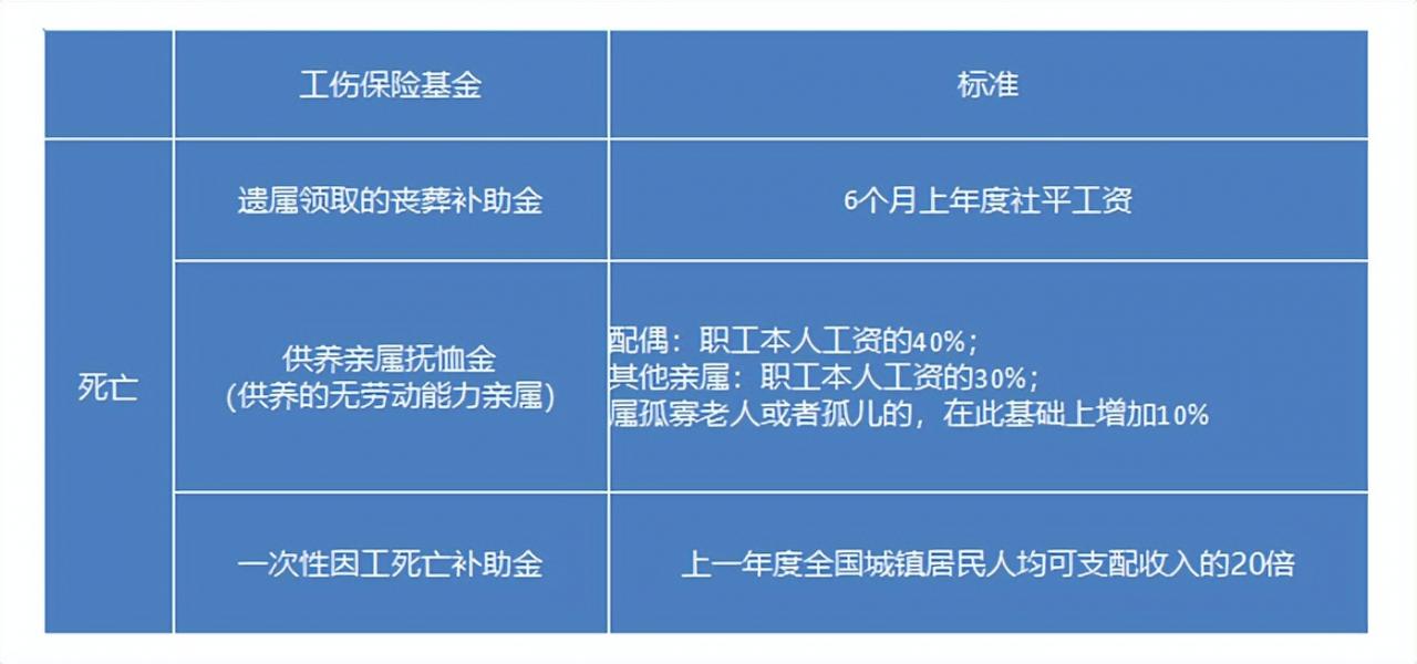 工伤无小事！带你解读2022年工伤认定流程及赔偿标准