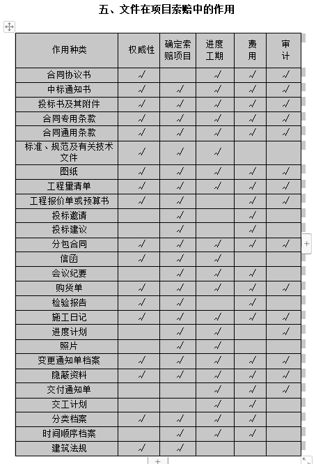 施工现场变更、签证、索赔流程及证据收集，运用技巧让甲方签字