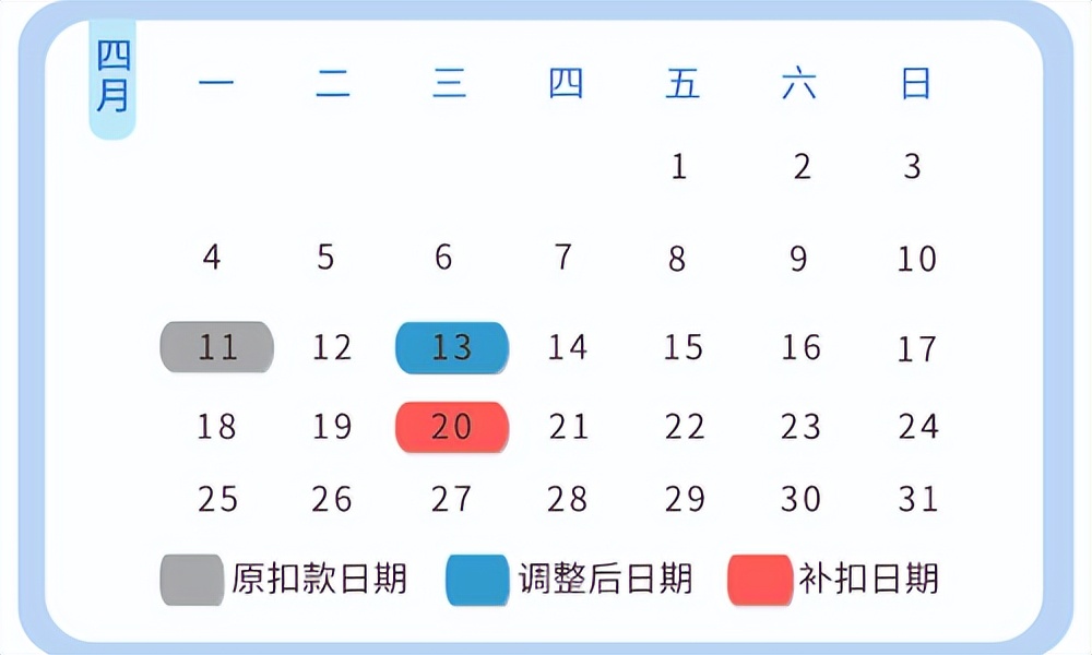 上海公积金4月新政，企业费用可缓交，个人公积金贷款逾期不处罚