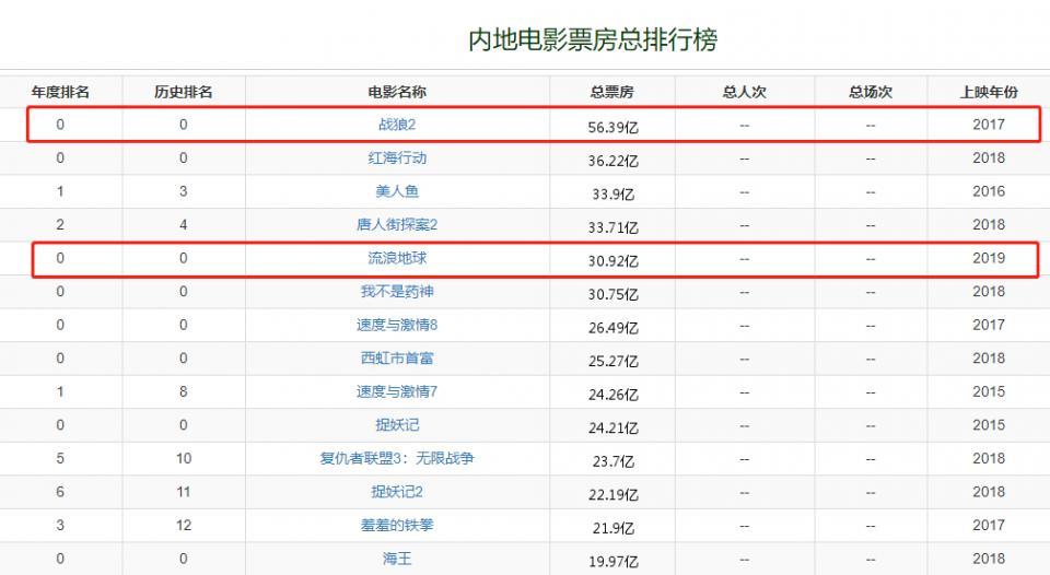 互联网版权纠纷案件层出不穷，创作者如何规避版权风险？