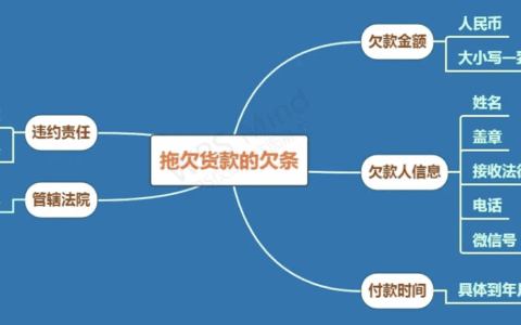 签个条：货款欠条怎么打？需要注意什么？