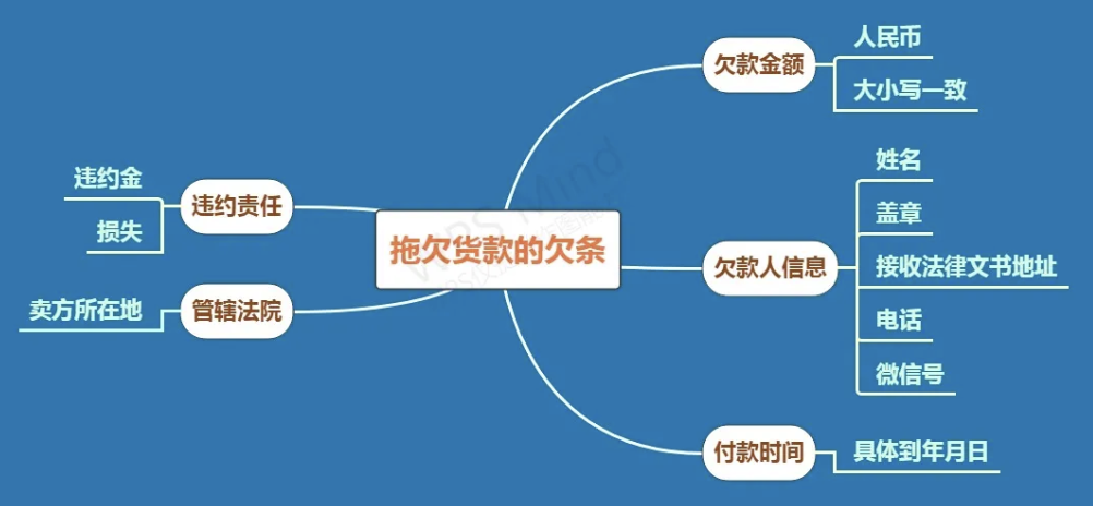 签个条：货款欠条怎么打？需要注意什么？
