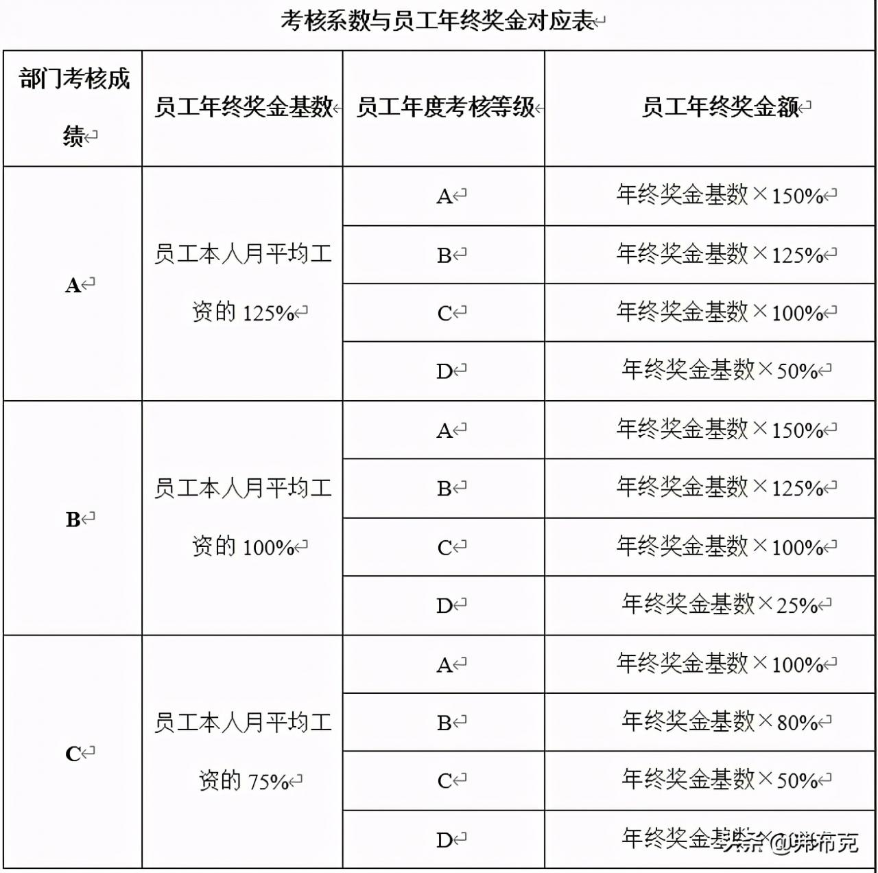 人力资源薪酬福利管理制度设计：员工薪酬、员工提薪、绩效奖金