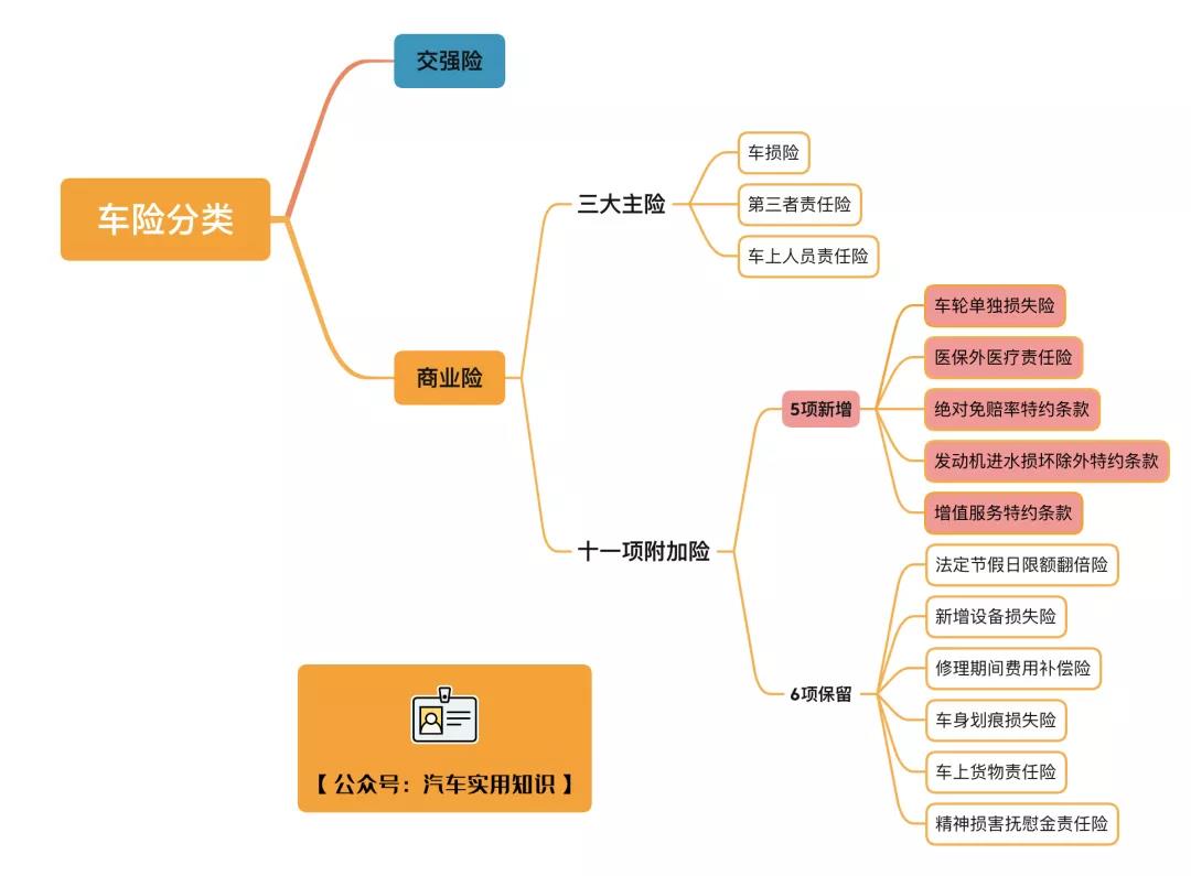 车险都包含哪些？
