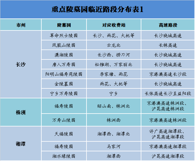 清明假期高速公路免费通行