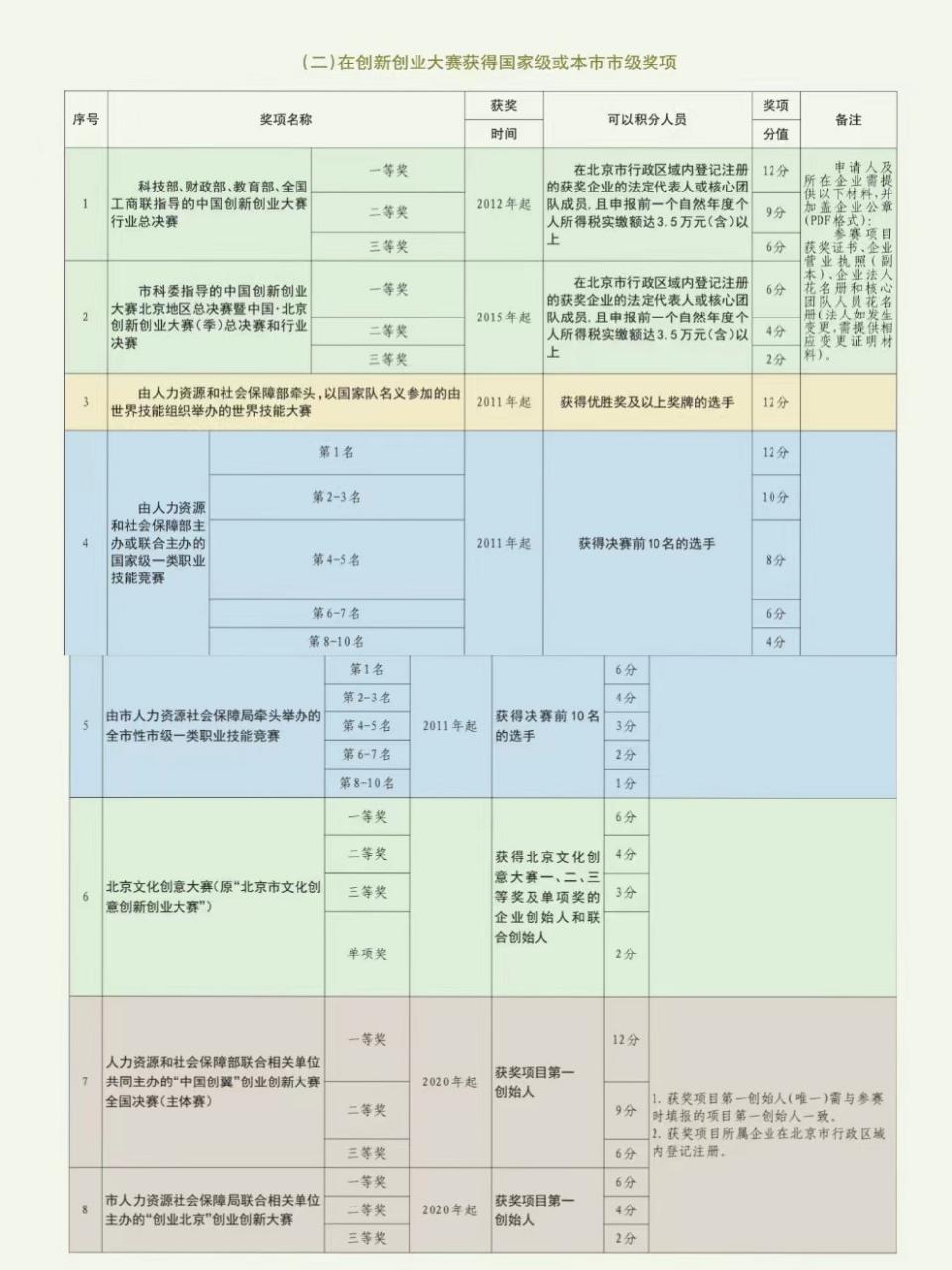 北京积分落户政策细则详解，点开看看你是否有机会成功落户北京