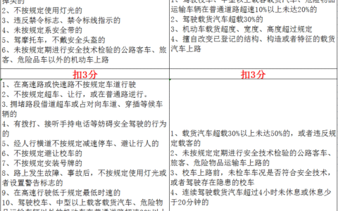 驾驶证扣分新规定是什么及新交规扣分细则一览表
