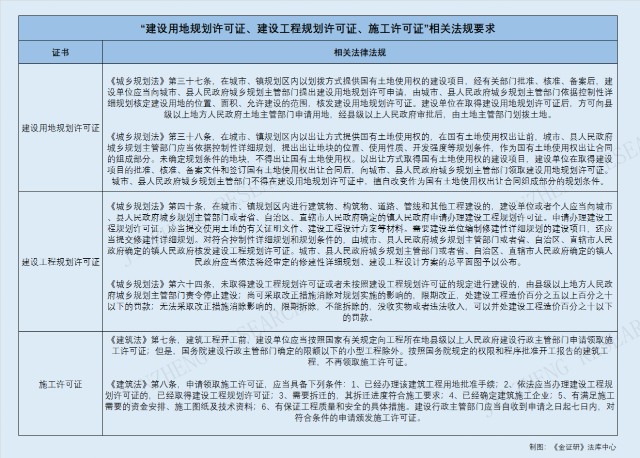 法规强调建筑工程五方责任“缺一不可”企业踩雷无证施工引关注