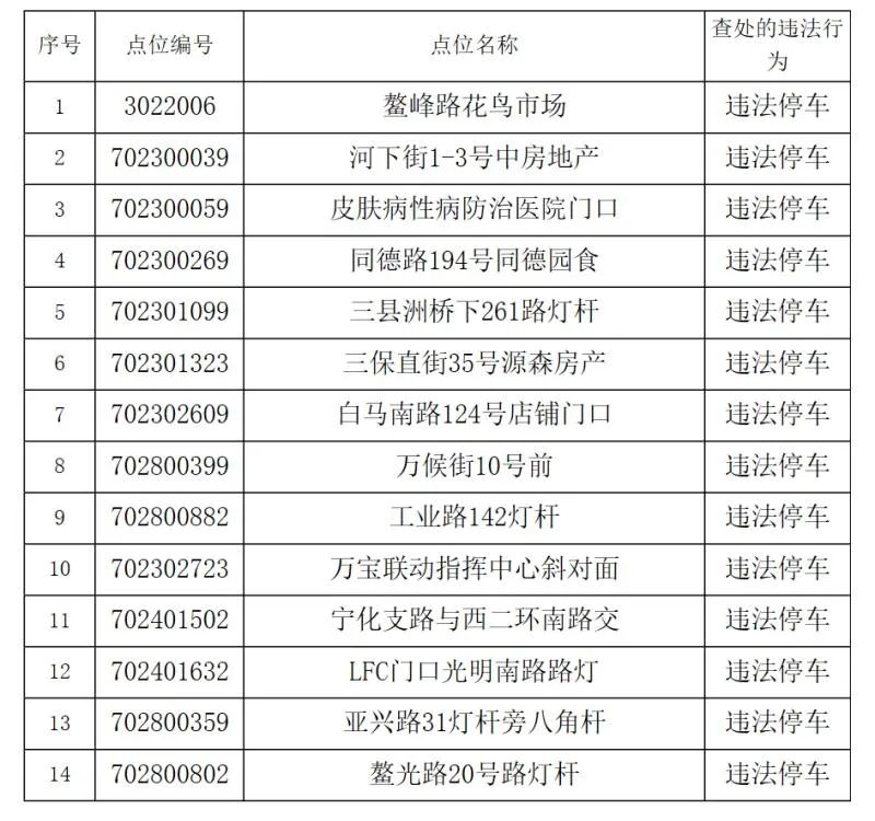 福州路面上拍违章的摄像头原来在这些地方