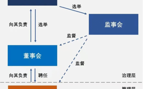 股东/董事会决议模板来啦（电子版可下载）
