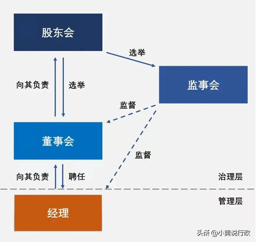 股东/董事会决议模板来啦(电子版可下载)