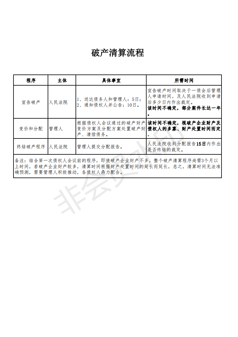 总结！一眼看清企业破产流程