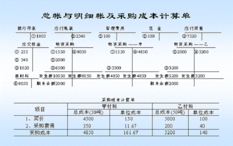 制造费用包括哪些内容及成本核算的六个步骤