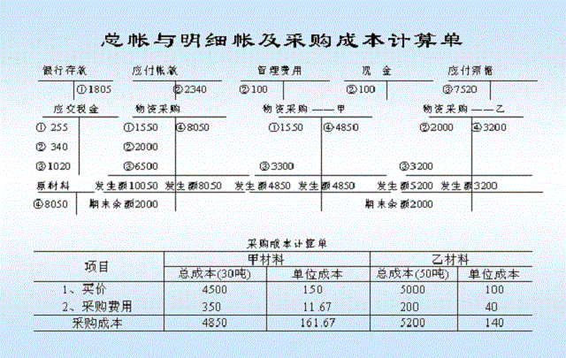 制造费用包括哪些？具体都是什么？