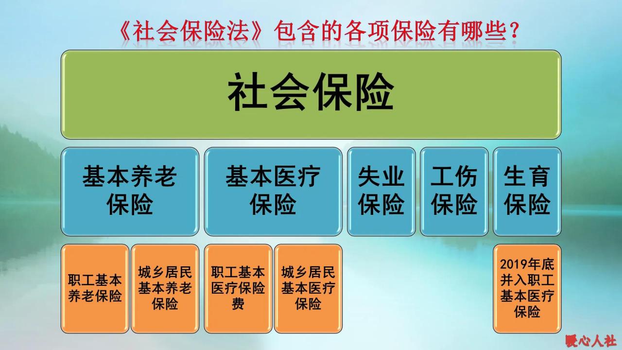 自己缴纳社保,每月缴费1050元,未来能领取多少养老金呢?这样算