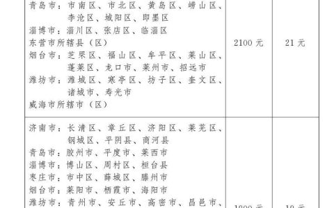 山东省最低工资标准是多少及2024济南最低工资标准