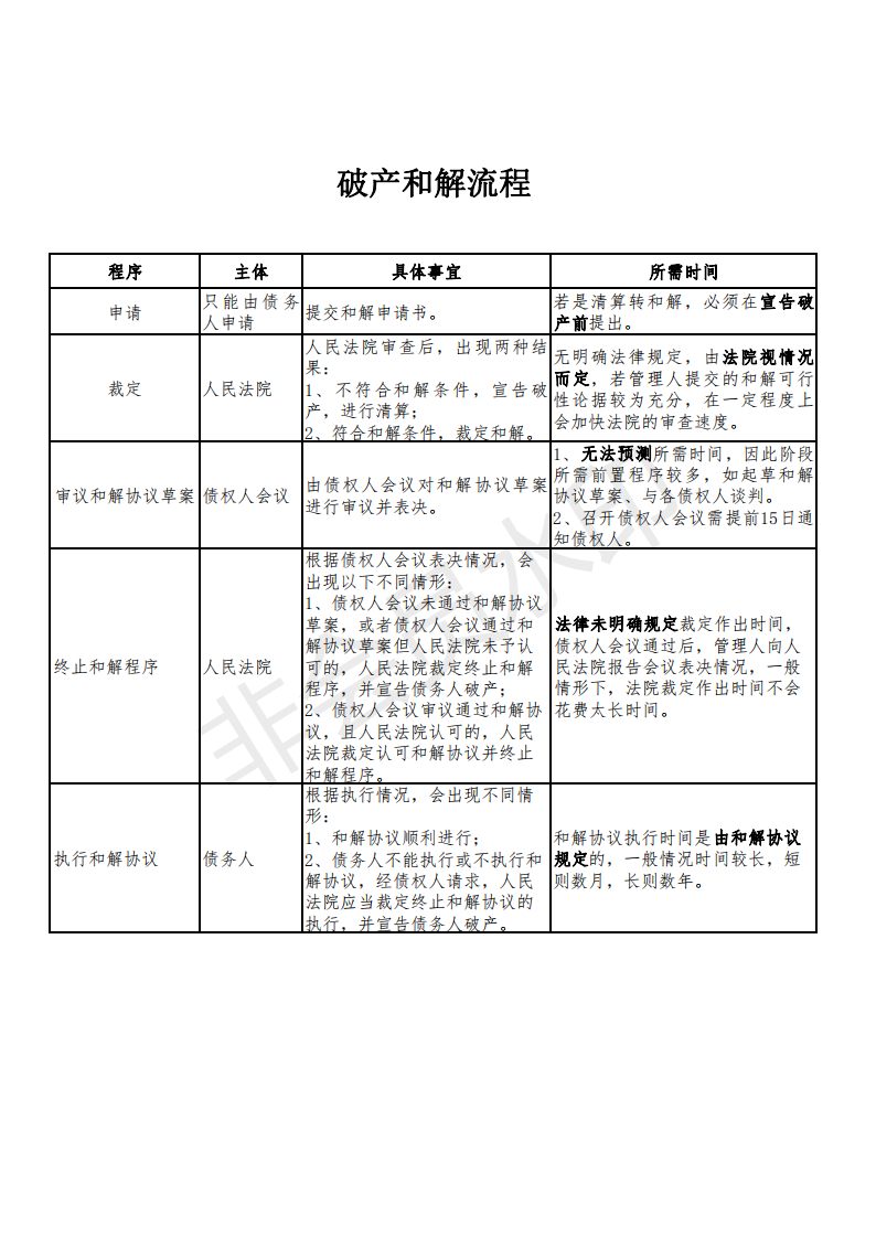 总结！一眼看清企业破产流程