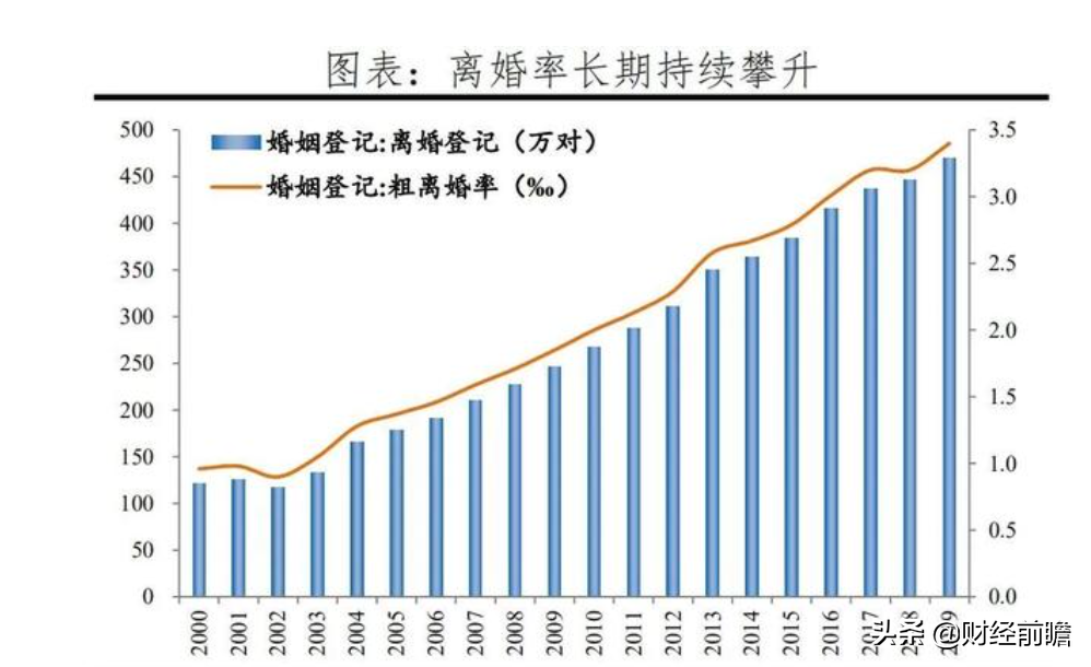 2021年起，离婚后房产统统按“新标准”处置，夫妻不用再争了