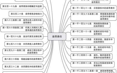 连带责任书范本及连带担保责任书范文