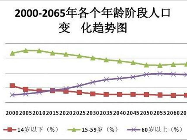 延迟退休的同时,要取消养老金双轨制,放开生育鼓励生孩子