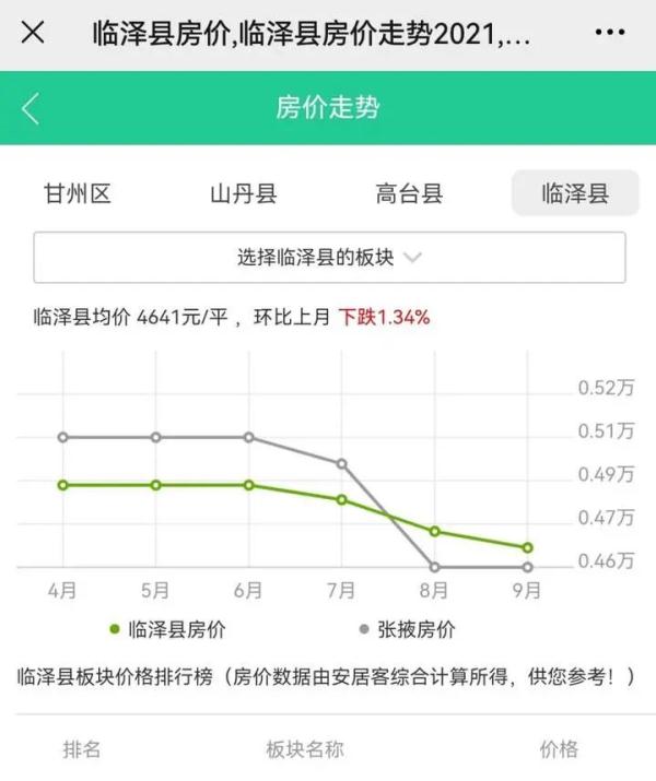 生二孩买房,政府补贴一个卧室!一地鼓励生育出新招