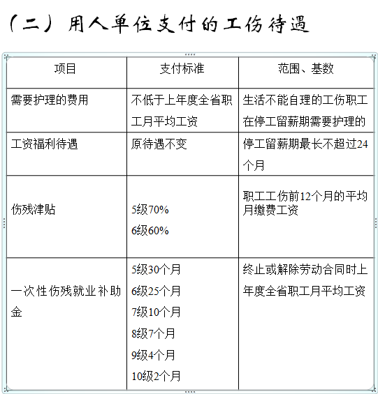 948240元!2022年一次性工亡补助金!工伤待遇有哪些?