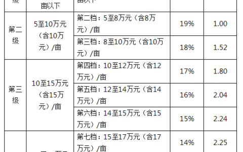 农民养老保险新政策及新型农村养老保险规则