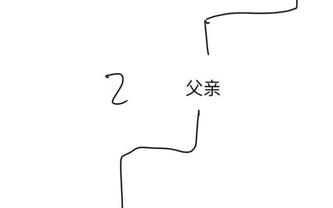 近亲结婚的范围有哪些及民法典近亲结婚的规定