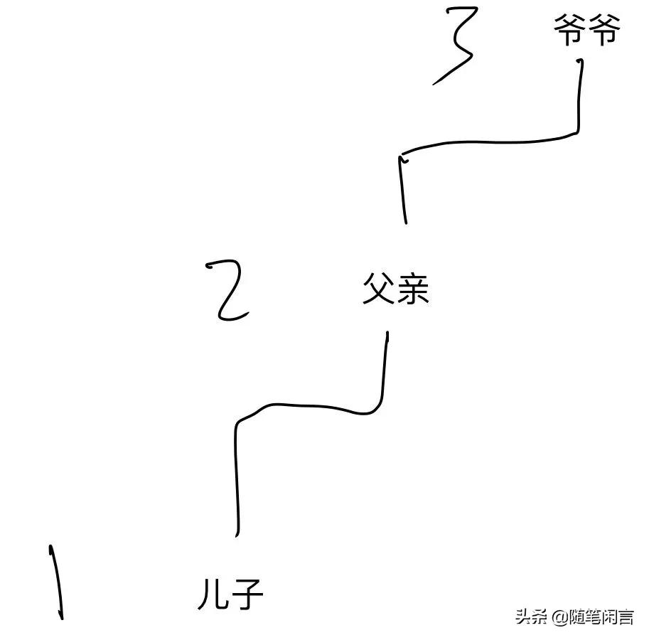 哪些人属于近亲结婚的范围