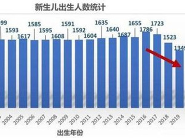 延迟退休的同时,要取消养老金双轨制,放开生育鼓励生孩子