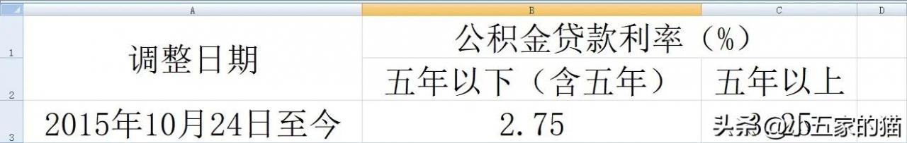 中国人民银行(央行)历年存款利率和最新贷款利率