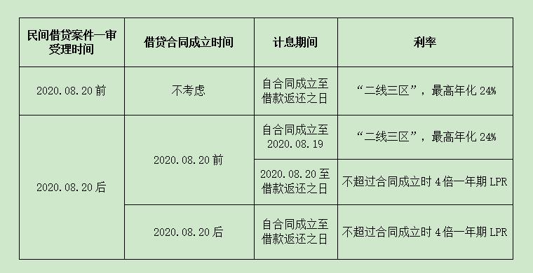 注意借条的写法，否则可能被法院认定为无效（附：完整版借条）