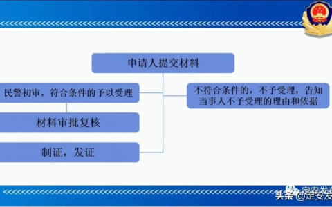 政务服务面对面丨中国公民办理前往港澳通行证流程