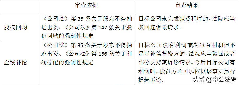 什么是对赌协议？对赌协议的效力和履行