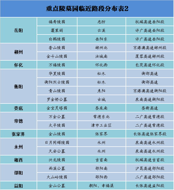 清明假期高速公路免费通行