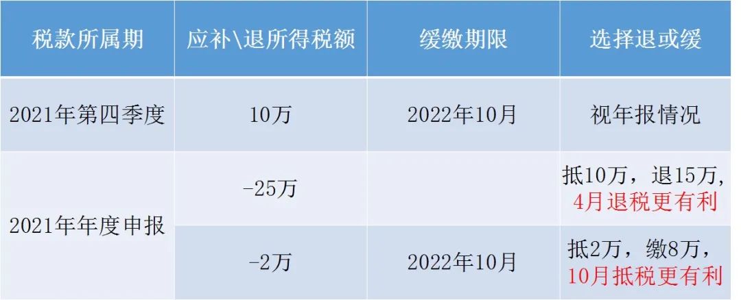 企业所得税多缴退税审批最快仅需几分钟？