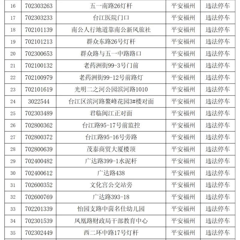 福州路面上拍违章的摄像头原来在这些地方