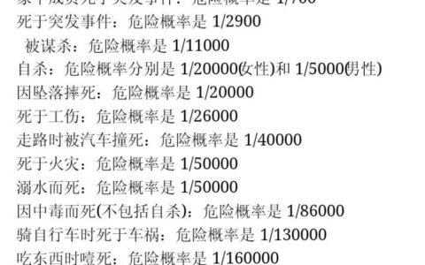 人身险有哪些？买对了可以省下一辆汽车钱