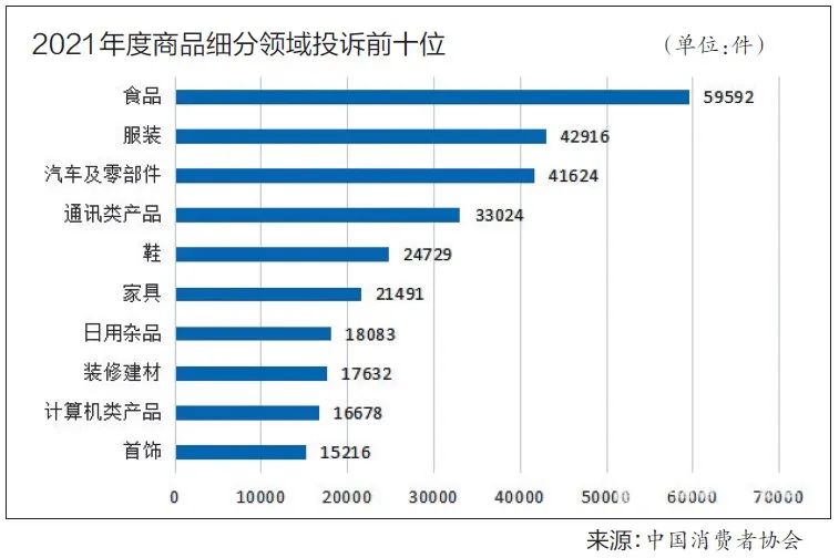 汽车消费维权:“老问题”需要“新解法”