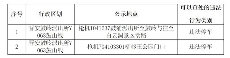 福州路面上拍违章的摄像头原来在这些地方