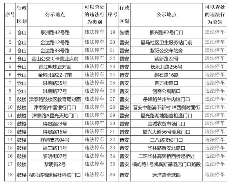 福州路面上拍违章的摄像头原来在这些地方